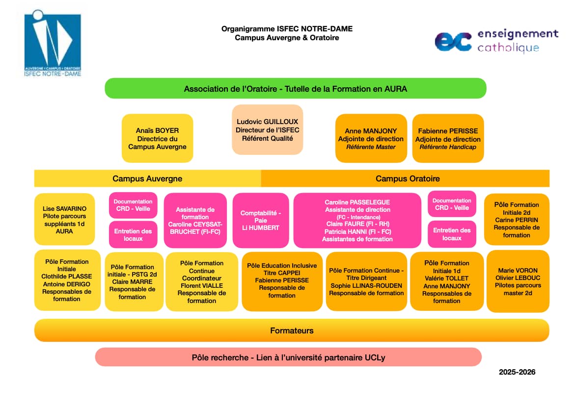 Organigramme Association Oratoire ISFEC NOTRE DAME 25 26